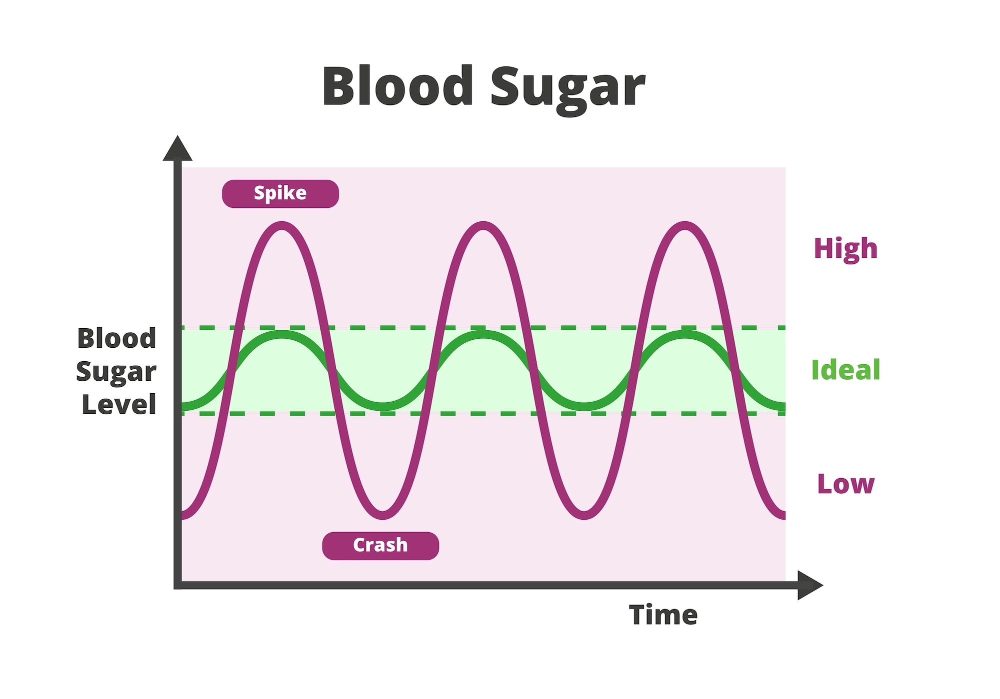 understanding-dangerous-blood-sugar-levels