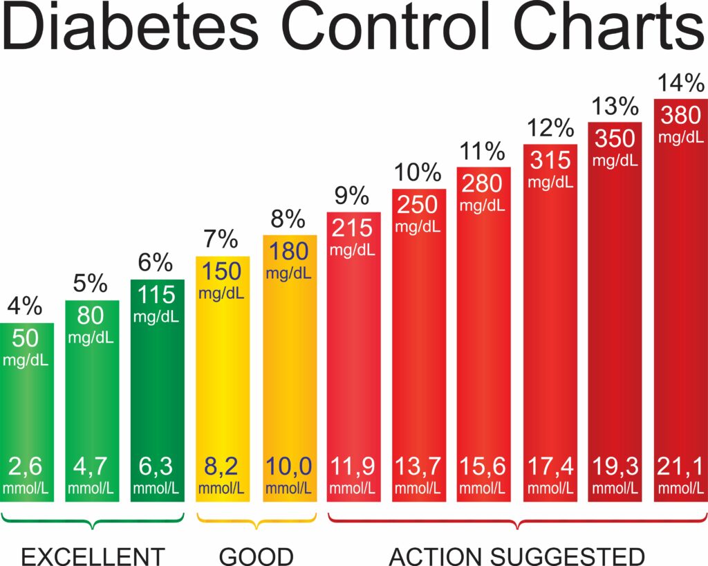 blood-sugar-chart-understanding-normal-and-diabetic-blood-sugar-ranges